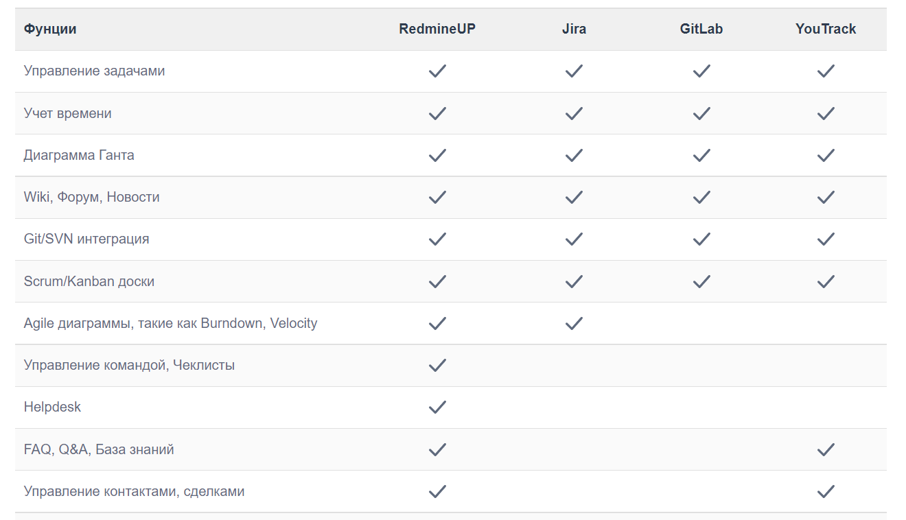 Redmine2.png