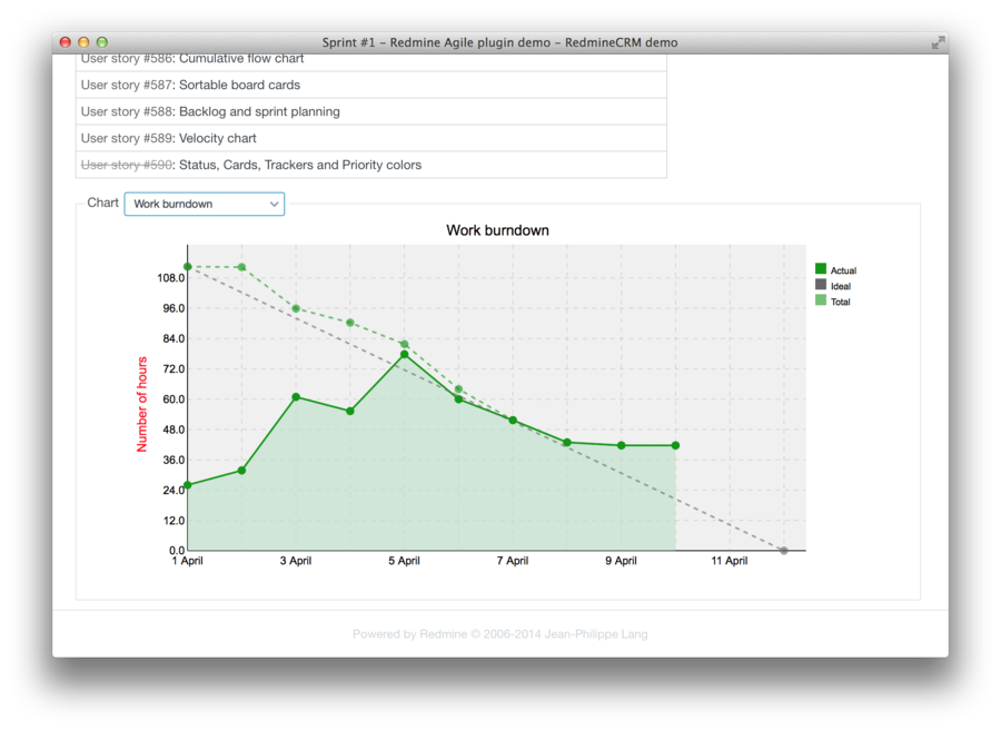 Redmine Charts Plugin