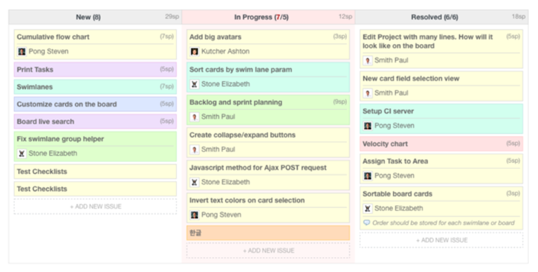 Methodology Kanban_board_1.png