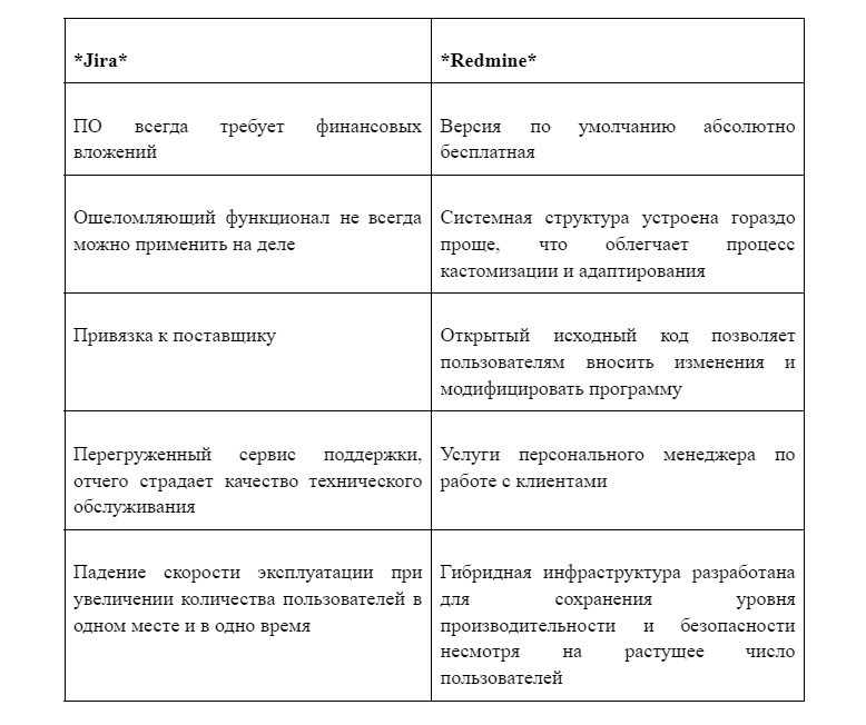 russian_analogue_jira1.jpg
