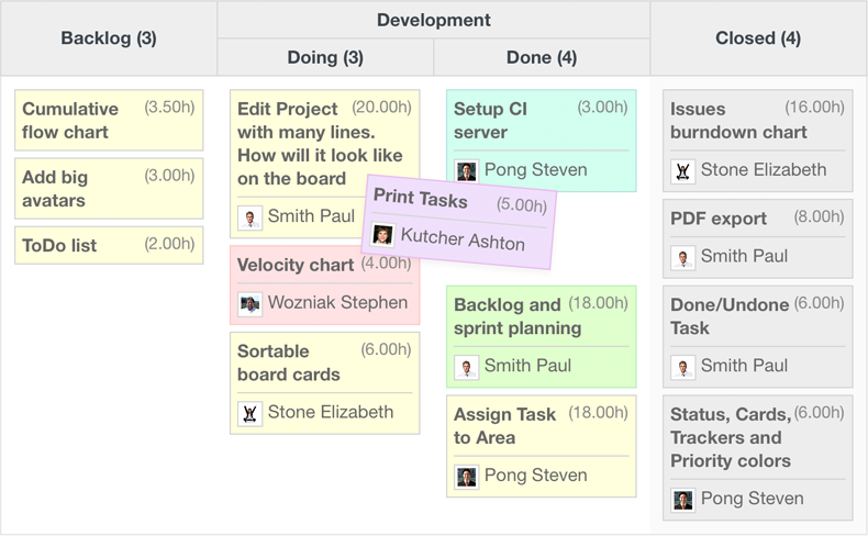 kanban swimlane