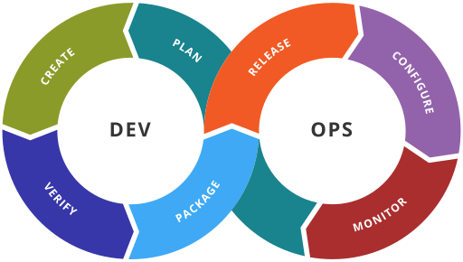 Devops In Redmine Described And Explained Redmineup Blog