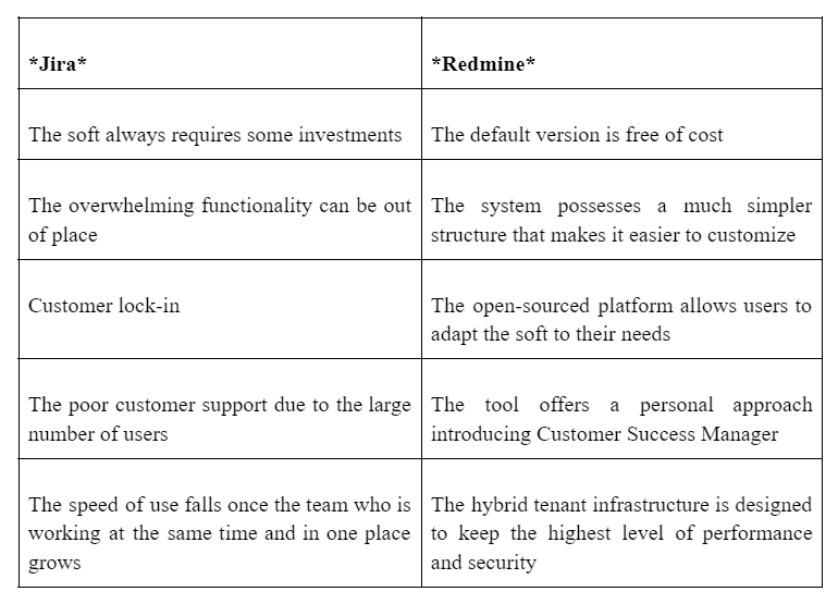 JIRA and Redmine.png