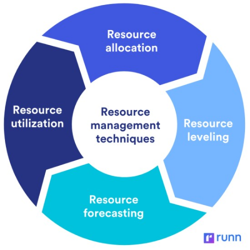 resource_allocation_2.png