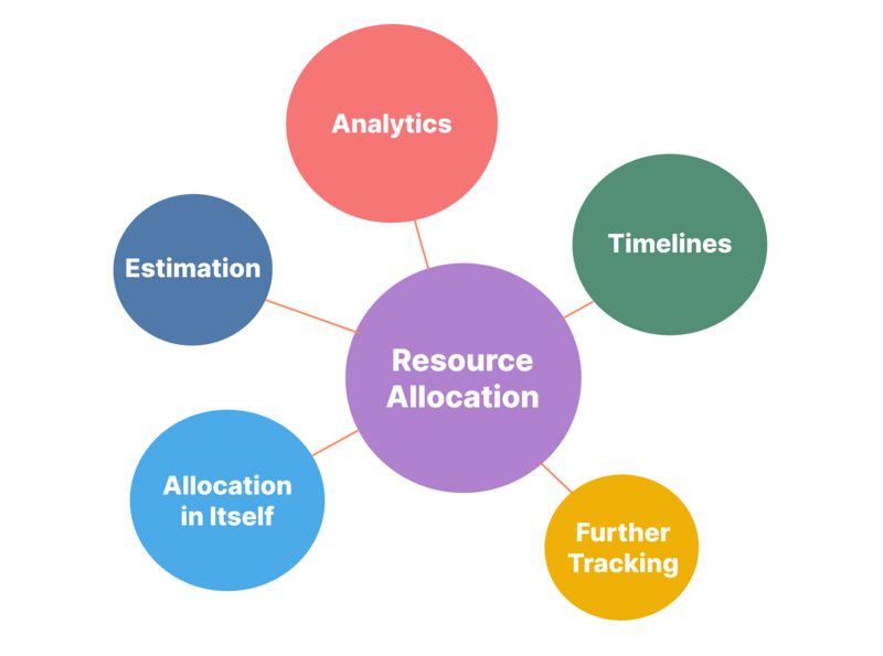 resource_allocation_3.png