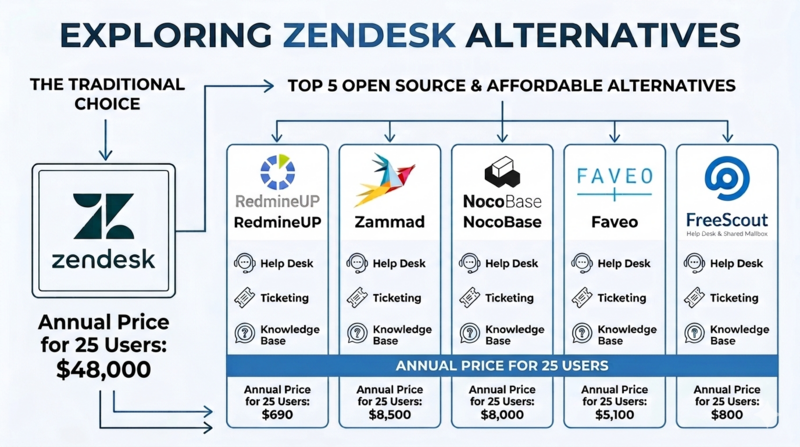 open_source_zendesk.png