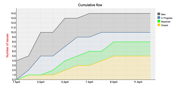 cumulative_flow.png