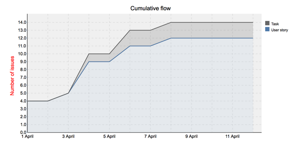 trackers_cumulative_flow.png