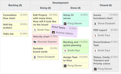 Kanban Chart Agile