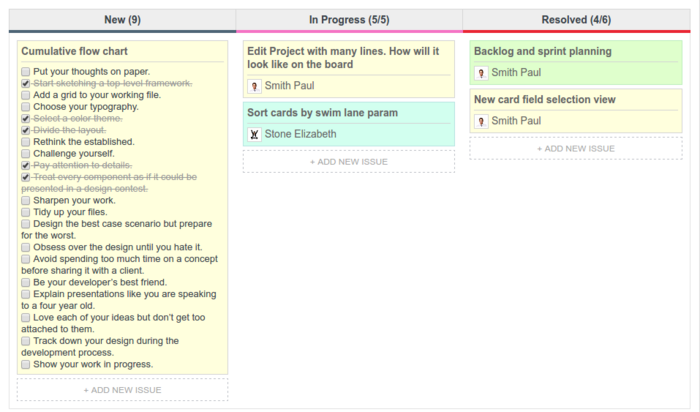 checklists in agile2.png