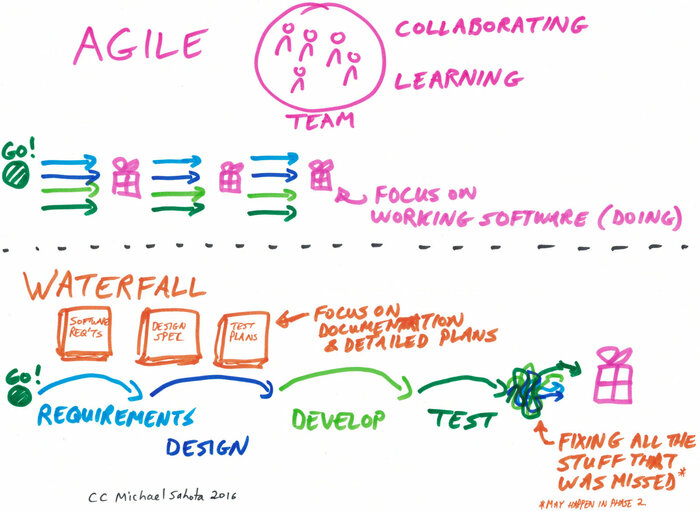 Agile-vs-Waterfall.jpg