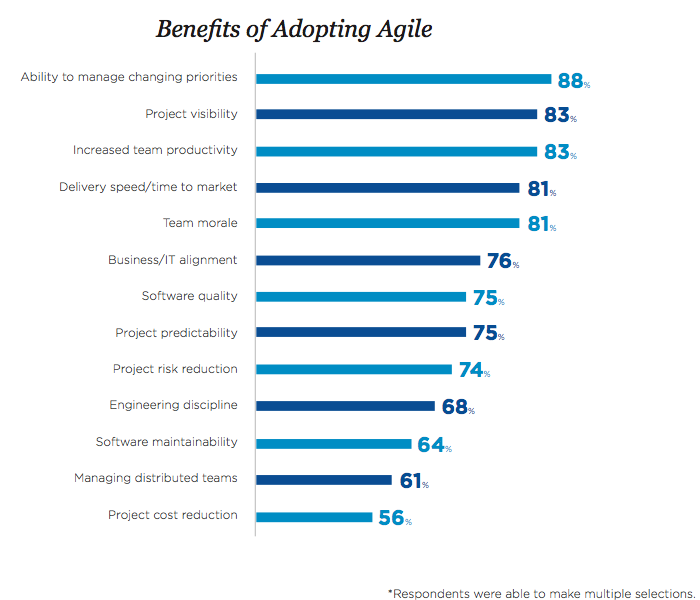 agile-benefits.png