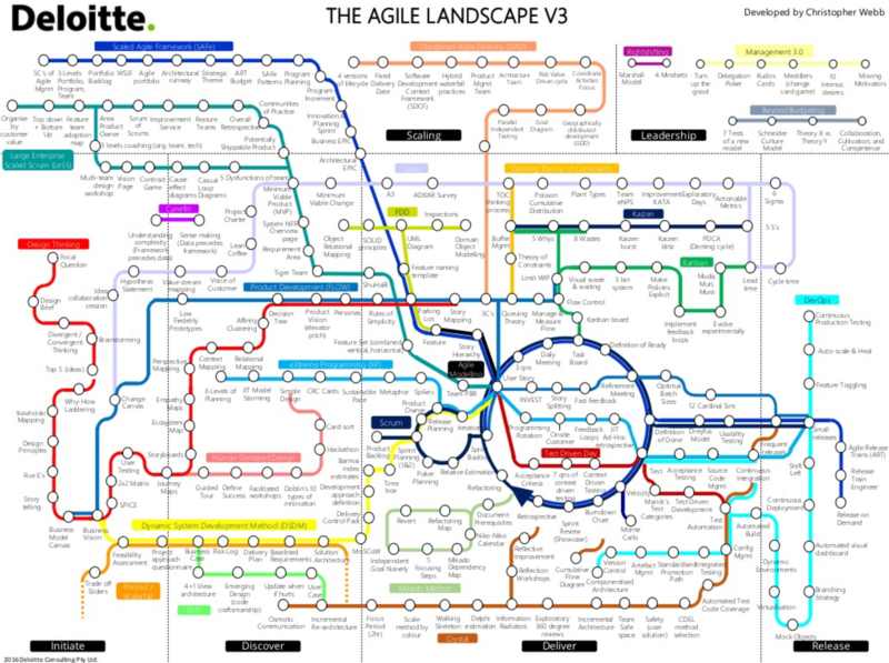 agile-landspace-v3-deloitte-chris-webb.png