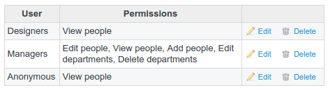 people permissions.png