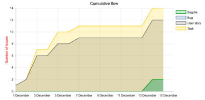 cumulative-flow.png