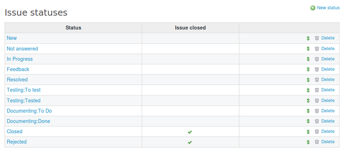 Issue status closed.png
