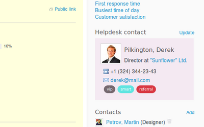 Helpdesk Plugins Redmine