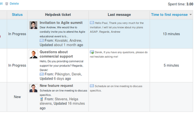 Helpdesk Plugins Redmine