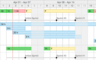 Resource Planning Or Staff Allocation Chart