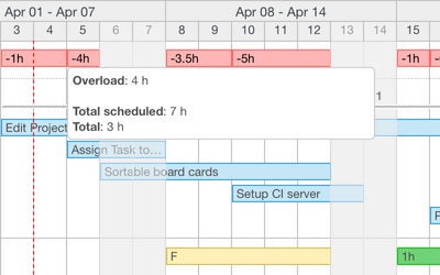 Resource Planning Or Staff Allocation Chart