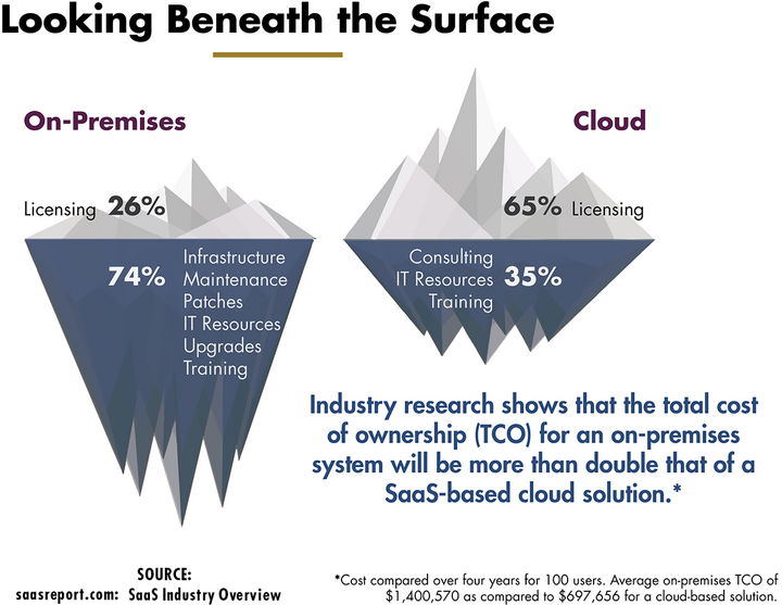 Beneath-the-Surface_On-Premises-vs-the-Cloud-FINAL.png
