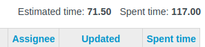 estimated_spent_totals.png
