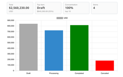 products-sales-by-status.png
