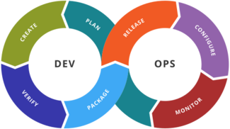 Devops-toolchain.svg.png