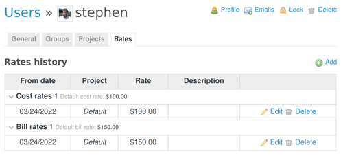 cost_and_bill_rates_per_user.png