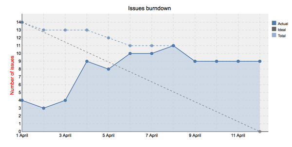 issues_burndown.png