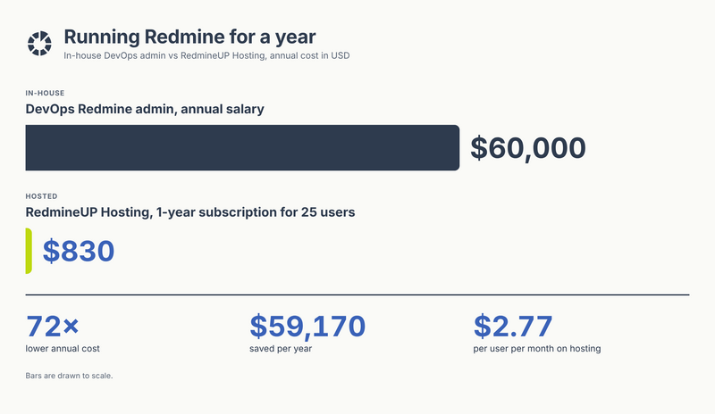 redmine-admin-vs-hosting.png