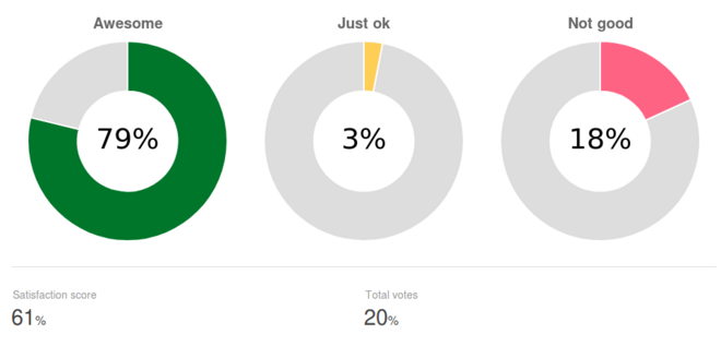 customer_satisfaction.png