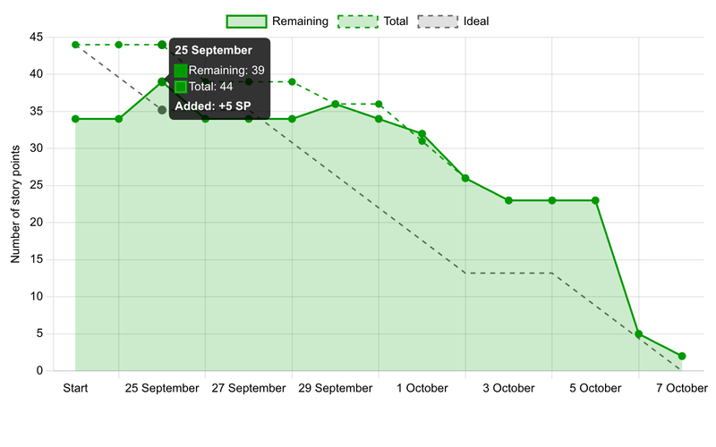 sprint-history-chart.png