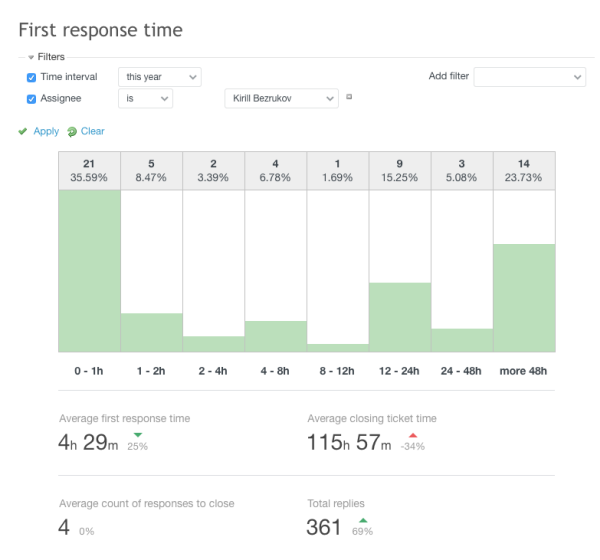 first-response-sla-report1.png