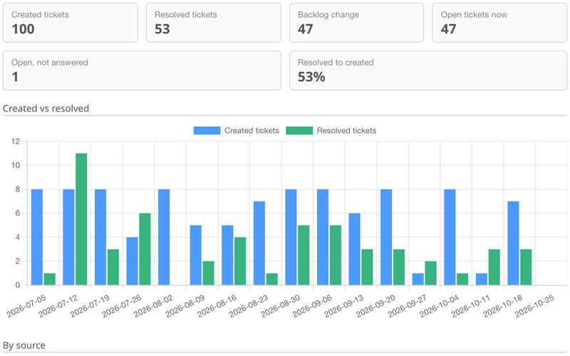 helpdesk-ticket-volume-report.png