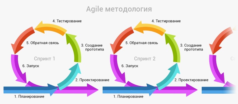 Agile.jpg