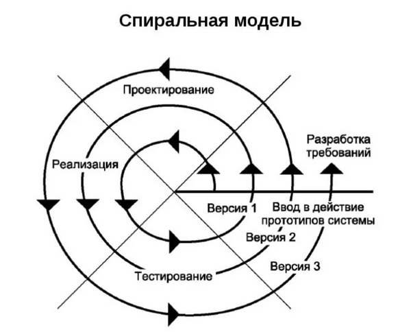 Spiral.png