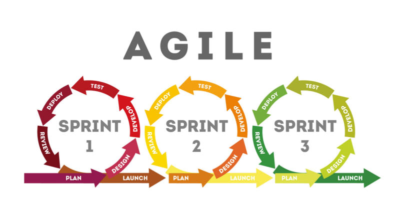 Agile.png