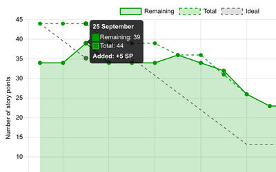 sprint-history-chart-tooltip.png