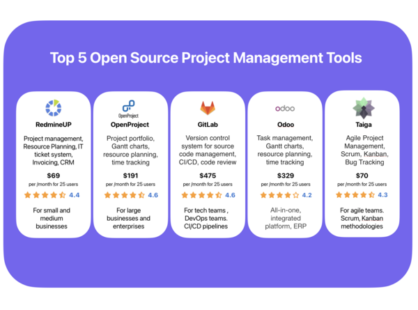 top_5_open_source_pm_tools.png