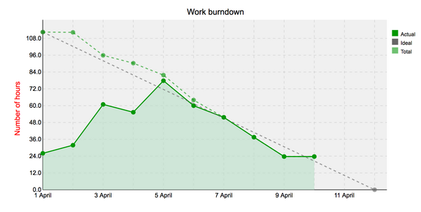 burndown.png
