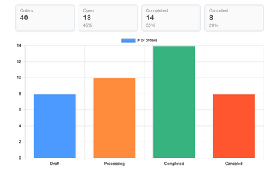 products-orders-funnel.png