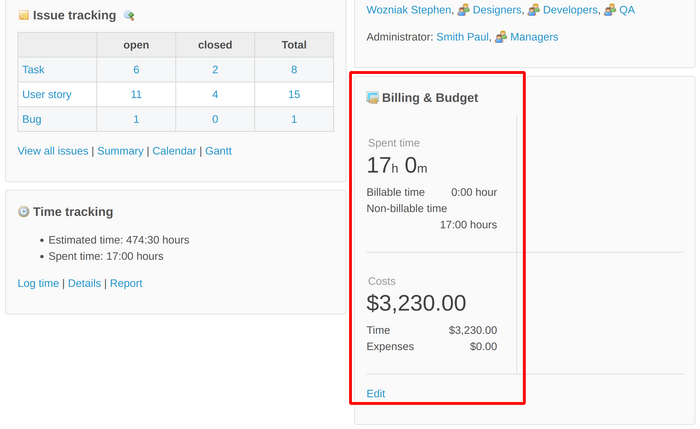 Budgets_project_overview.png